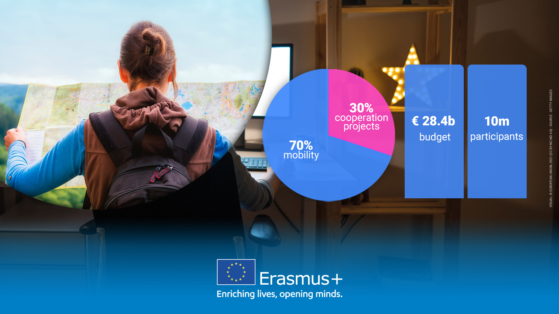 Erasmus+ 2021. - 2027. - Slika 2